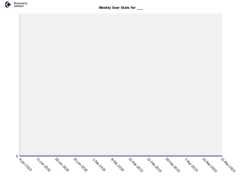 Weekly User Stats for ____